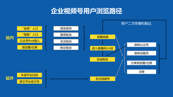企業(yè)如何運(yùn)營(yíng)視頻號(hào)，如何做好微信視頻號(hào)的運(yùn)營(yíng)和推廣？