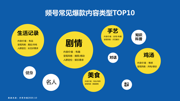 企業(yè)如何運(yùn)營(yíng)視頻號(hào)，如何做好微信視頻號(hào)的運(yùn)營(yíng)和推廣？