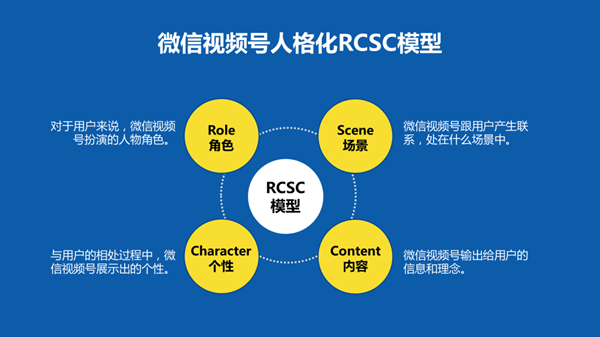 企業(yè)如何運(yùn)營(yíng)視頻號(hào)，如何做好微信視頻號(hào)的運(yùn)營(yíng)和推廣？
