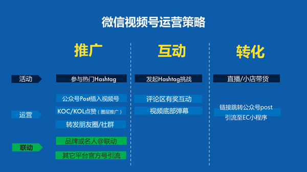 企業(yè)如何運(yùn)營(yíng)視頻號(hào)，如何做好微信視頻號(hào)的運(yùn)營(yíng)和推廣？