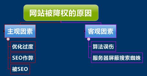 如何判斷網(wǎng)站降權(quán)、單頁被K、整站被K？