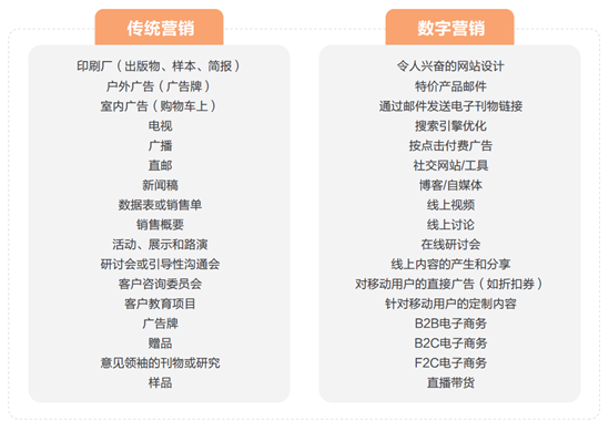 傳統(tǒng)營銷和數(shù)字營銷有什么區(qū)別