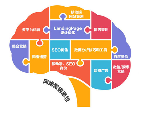 傳統(tǒng)營銷和數(shù)字營銷有什么區(qū)別