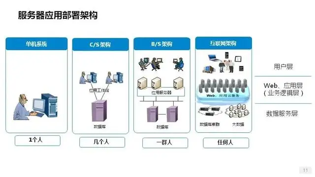 詳解服務器、磁盤和網卡知識