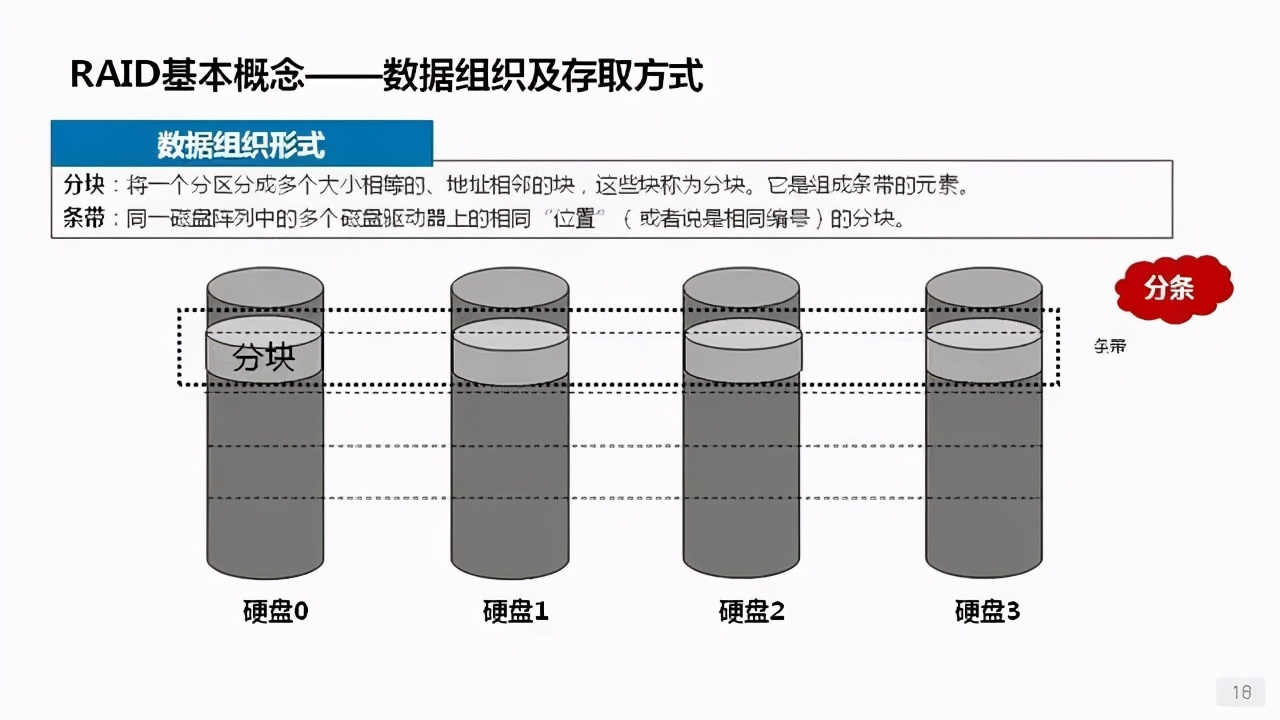 詳解服務器、磁盤和網卡知識