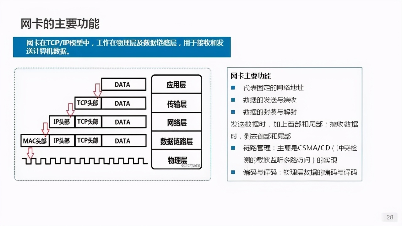 詳解服務器、磁盤和網卡知識