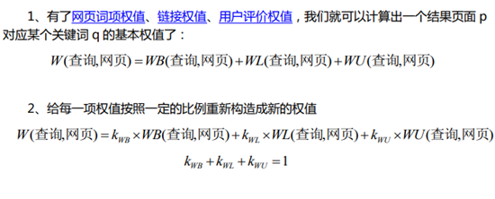 搜索引擎原理系列教程：收錄、索引、排名
