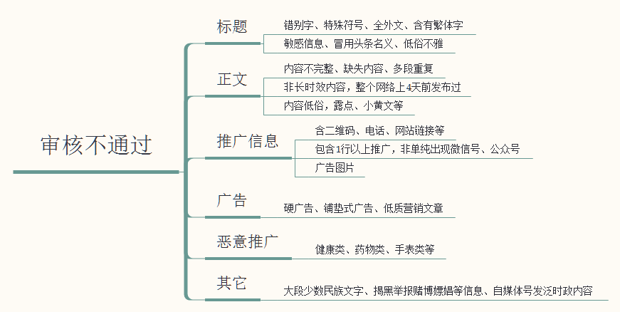 今日頭條推薦算法是如何操作的，輕松獲取高推薦高播放量