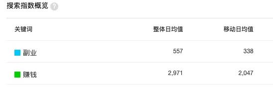 自媒體如何培養(yǎng)SEO思維？自媒體SEO思維到底是什么？