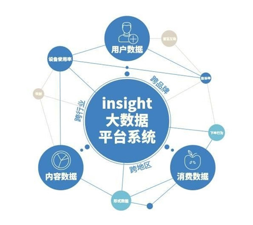 數(shù)據(jù)營(yíng)銷(xiāo)是什么？一篇文章搞懂?dāng)?shù)據(jù)營(yíng)銷(xiāo)