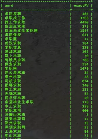SEO如何對關(guān)鍵詞優(yōu)化分析，制定內(nèi)容優(yōu)化策略