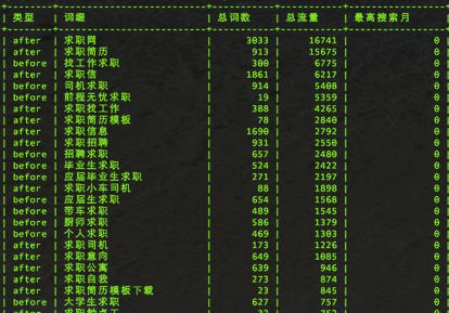 SEO如何對關(guān)鍵詞優(yōu)化分析，制定內(nèi)容優(yōu)化策略