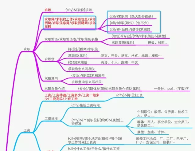 SEO如何對關(guān)鍵詞優(yōu)化分析，制定內(nèi)容優(yōu)化策略