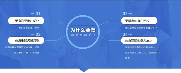 網(wǎng)站建設(shè)的意義作用有哪些，與APP、小程序等相比，網(wǎng)站建設(shè)有什么意義