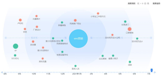 如何半小時(shí)寫好一篇高質(zhì)量的原創(chuàng)文章