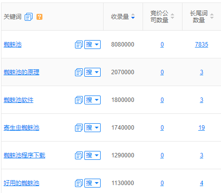 5118長(zhǎng)尾詞挖掘工具