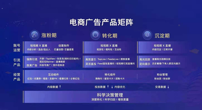 入局抖音電商，品牌必須要懂的幾個底層邏輯