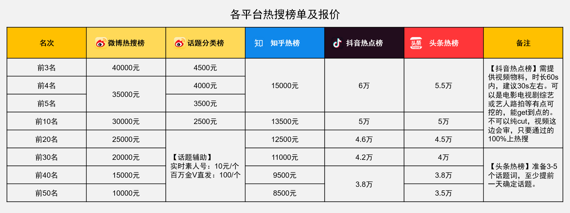 網(wǎng)傳熱搜報價表