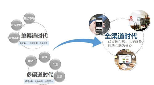傳統(tǒng)企業(yè)將用“傳統(tǒng)營(yíng)銷方式”為自己送葬