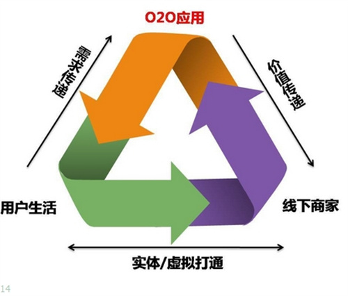 傳統(tǒng)企業(yè)將用“傳統(tǒng)營(yíng)銷方式”為自己送葬