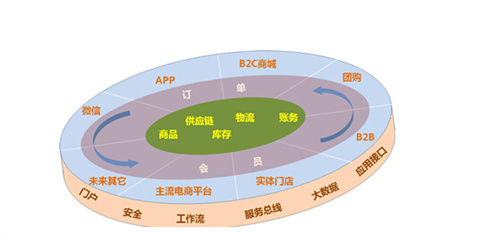 傳統(tǒng)企業(yè)將用“傳統(tǒng)營(yíng)銷方式”為自己送葬