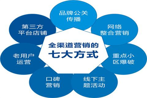 傳統(tǒng)企業(yè)將用“傳統(tǒng)營(yíng)銷方式”為自己送葬