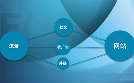 網(wǎng)站上線沒有流量怎么辦，有效提升網(wǎng)站流量的16個知識點