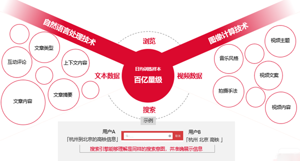 字節(jié)搜索廣告