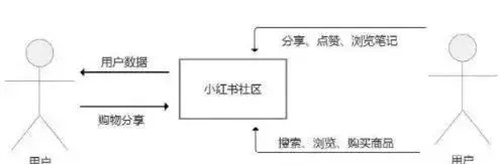 小紅書——我的種草基地。