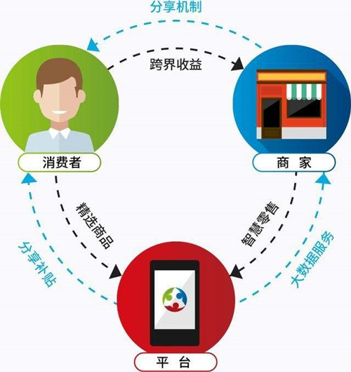電商客戶資源，如何做私域流量轉(zhuǎn)化 ?