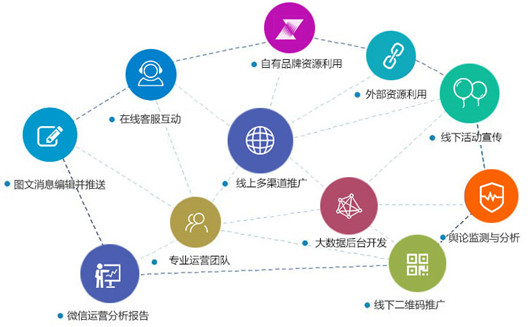 電商客戶資源，如何做私域流量轉(zhuǎn)化 ?