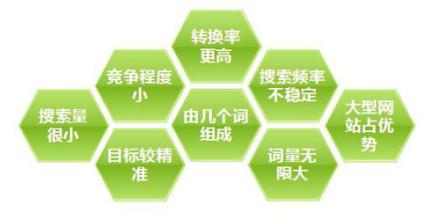網(wǎng)站SEO關(guān)鍵詞優(yōu)化分類，如何區(qū)分關(guān)鍵詞優(yōu)化難易程度