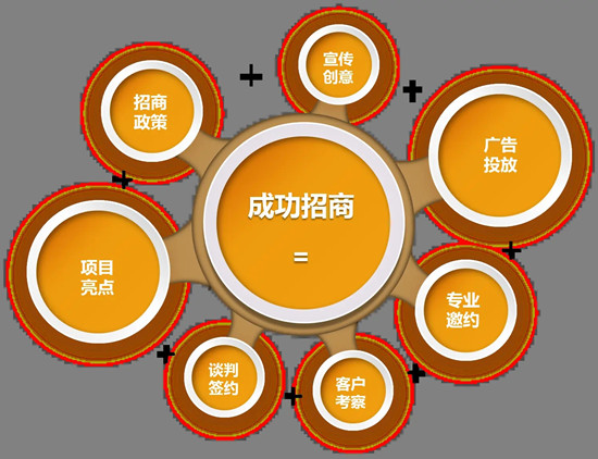品牌建設(shè)，品牌營(yíng)銷應(yīng)該如何做？