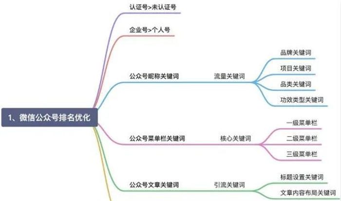 微信搜一搜霸屏引流技術(shù)技巧，一通百通的引流思維