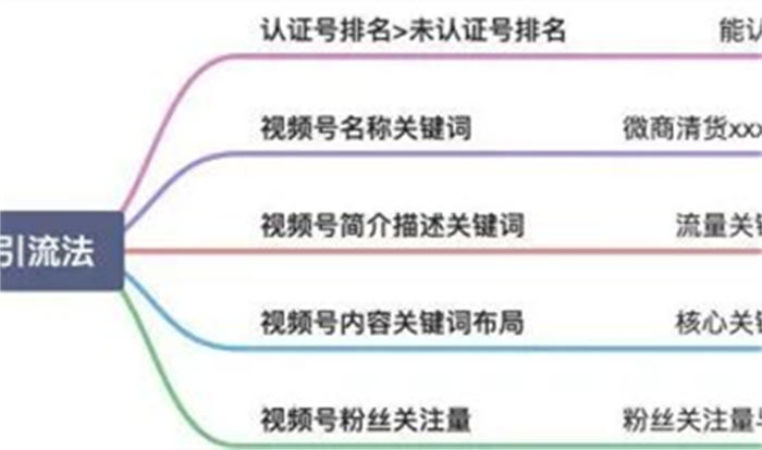 微信搜一搜霸屏引流技術(shù)技巧，一通百通的引流思維