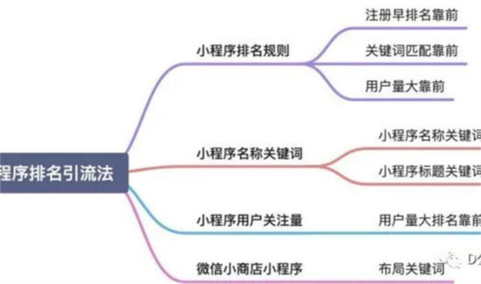 微信搜一搜霸屏引流技術(shù)技巧，一通百通的引流思維
