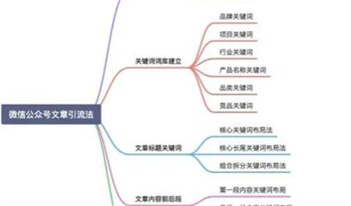 微信搜一搜霸屏引流技術(shù)技巧，一通百通的引流思維
