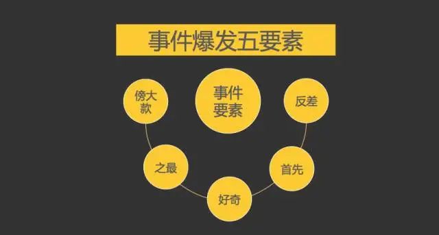 事件營銷：撬動流量與話語權的秘訣，如何制造營銷事件？
