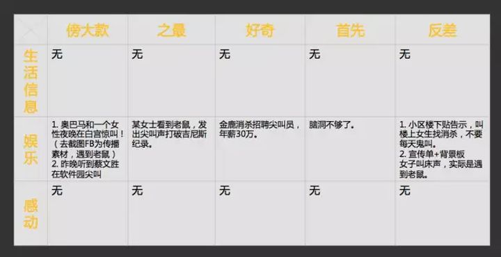 事件營銷：撬動流量與話語權的秘訣，如何制造營銷事件？