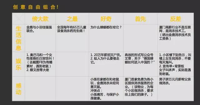 事件營銷：撬動流量與話語權的秘訣，如何制造營銷事件？