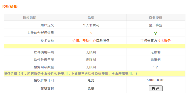 織夢(mèng)CMS系統(tǒng)正式收費(fèi)：5800元 站長(zhǎng)故事 版權(quán) 建站工具 微新聞 第3張