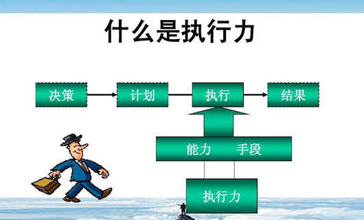 產品經理提升執(zhí)行力的方法，團隊執(zhí)行力提升的五大要素