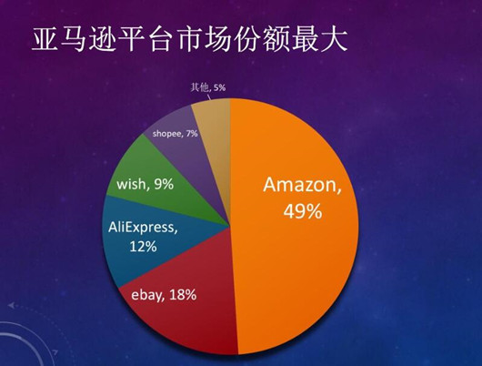 跨境電商你需要知道的14個知識，個人如何做跨境電商？