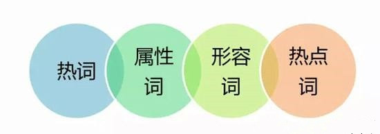 淘寶電商如何快速提高自然流量？