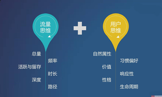 如何打造自然流量與付費(fèi)流量，如何快速提高自然流量？