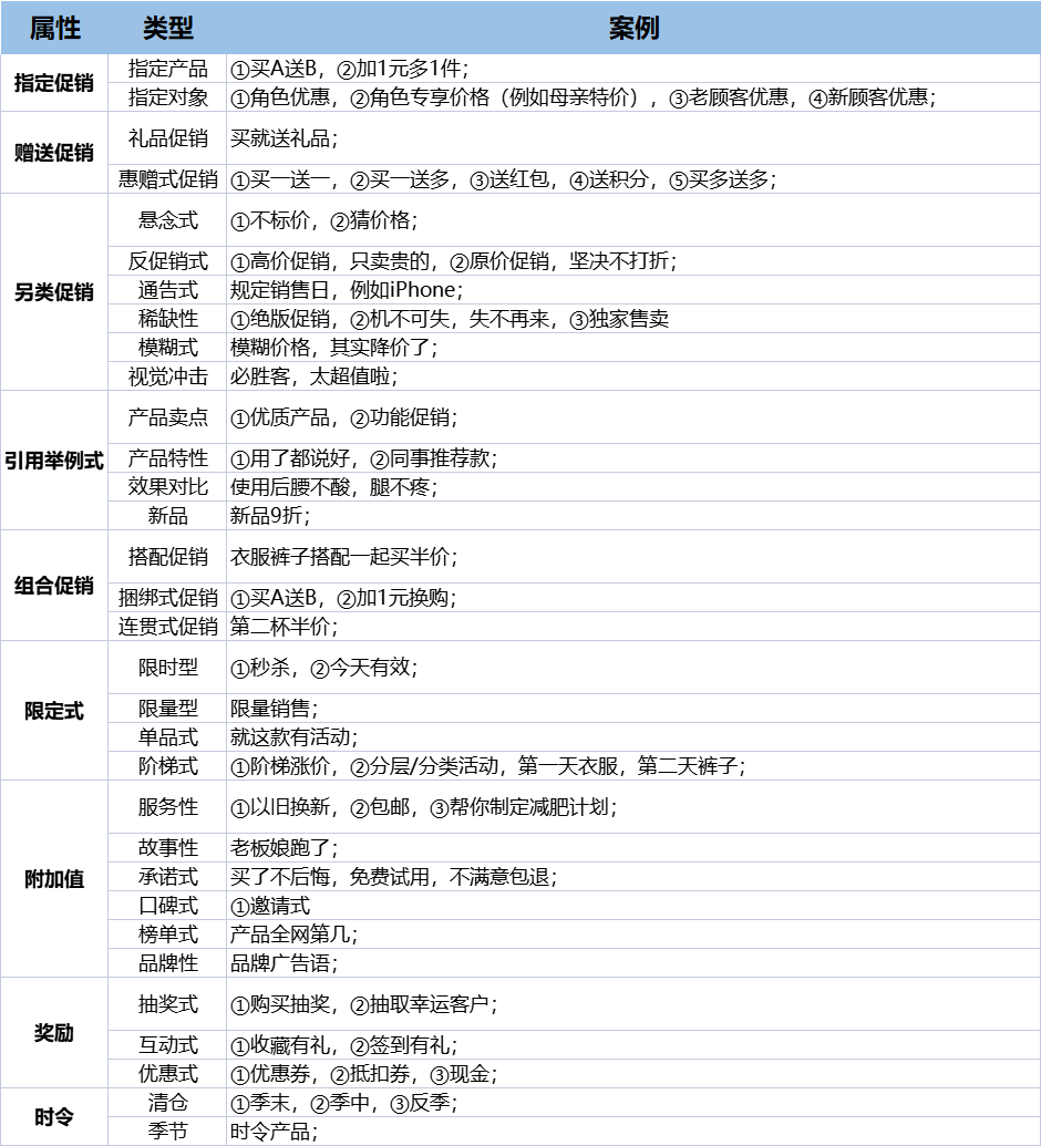 如何做好內(nèi)容營銷的品牌