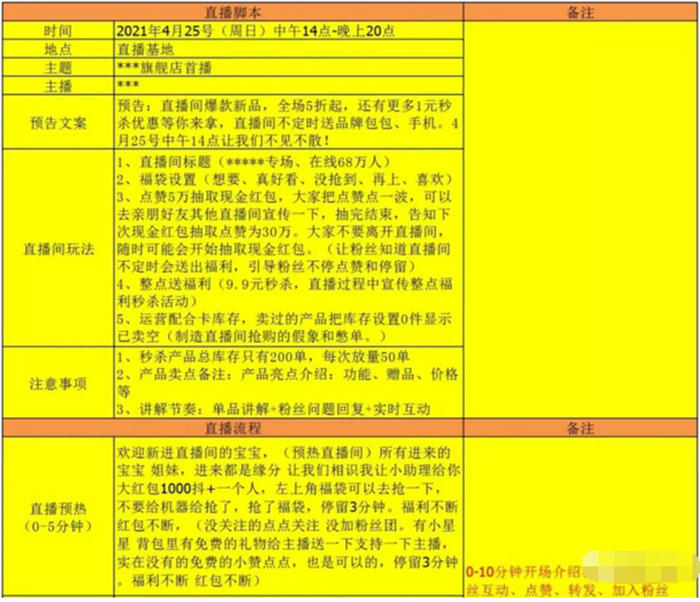 教你如何搭建一個好的網(wǎng)紅直播帶貨團隊