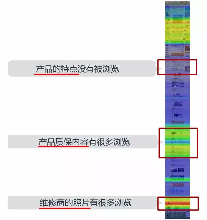 9個(gè)提升頁(yè)面轉(zhuǎn)化率的小技巧，get效果翻倍！網(wǎng)站優(yōu)化必看
