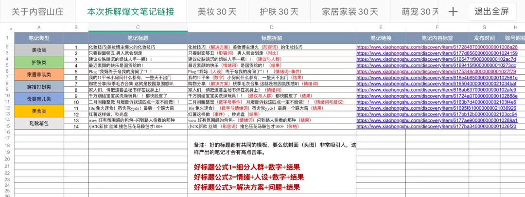 從7個類目進行分析拆解小紅書的爆文玩法筆記