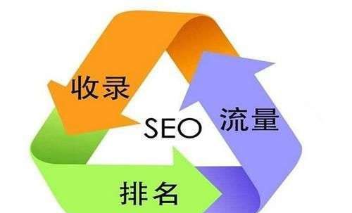 網(wǎng)站頁面百度評(píng)分等級(jí)，百度優(yōu)質(zhì)庫為網(wǎng)站帶來80%流量